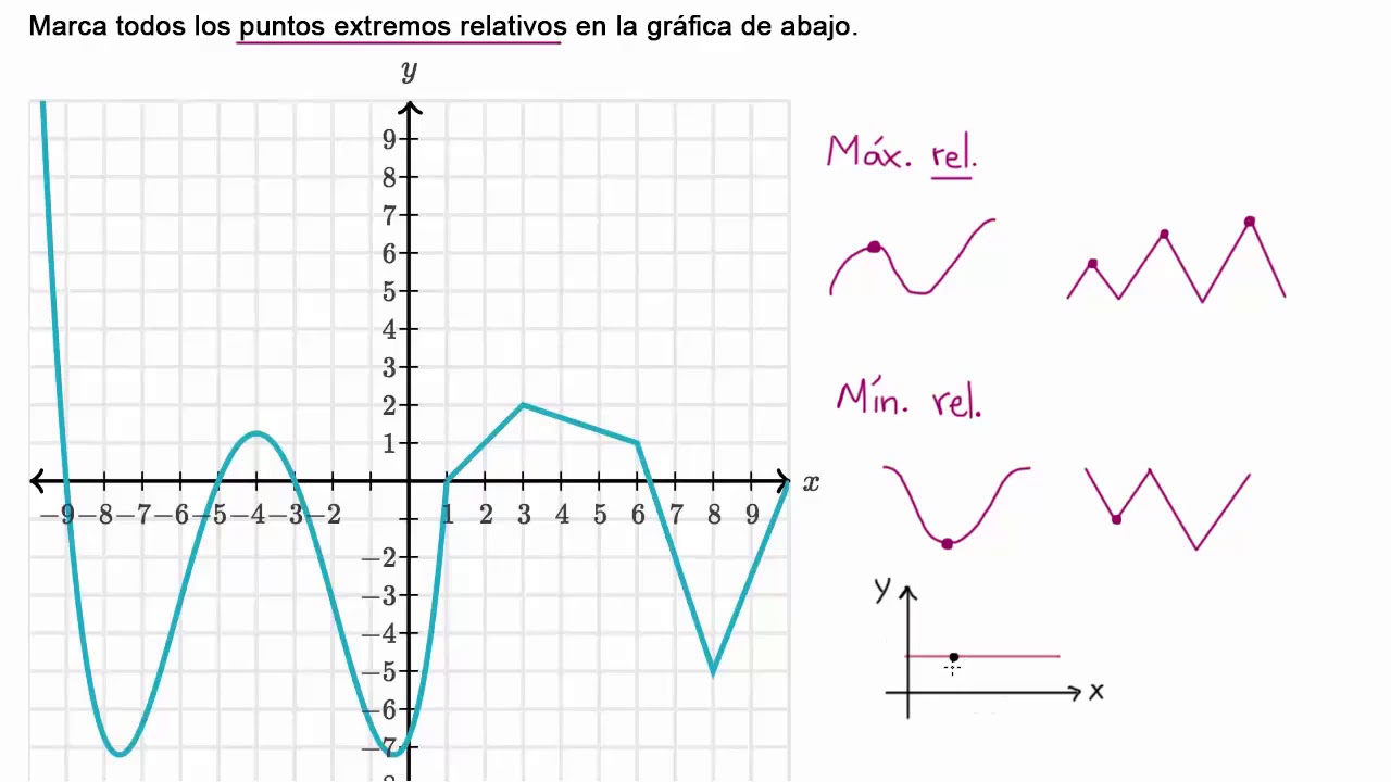 maximos y minimos relativos y absolutos