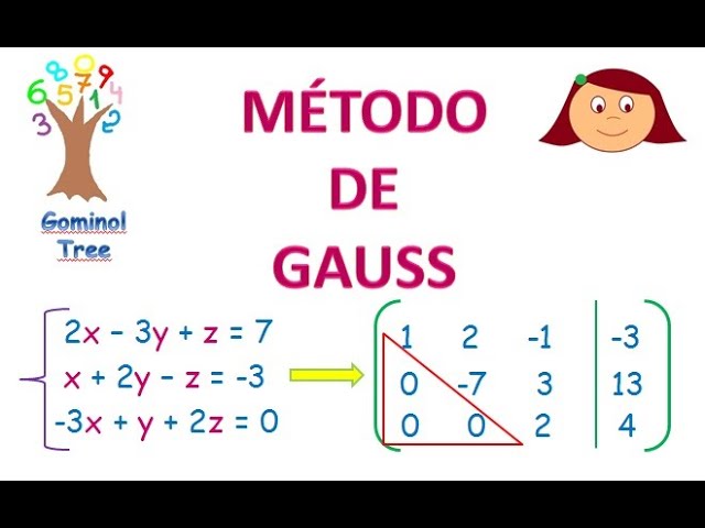 metodo de gauss paso a paso