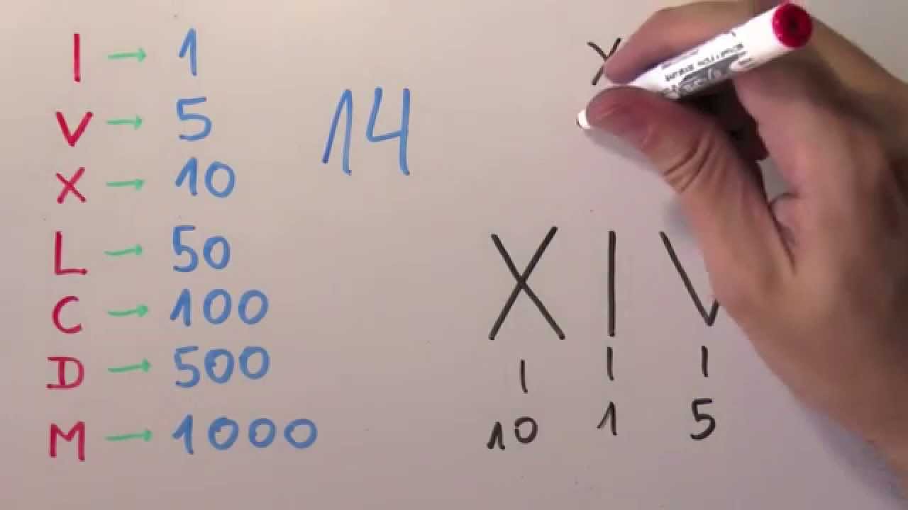 numeros romanos xiv