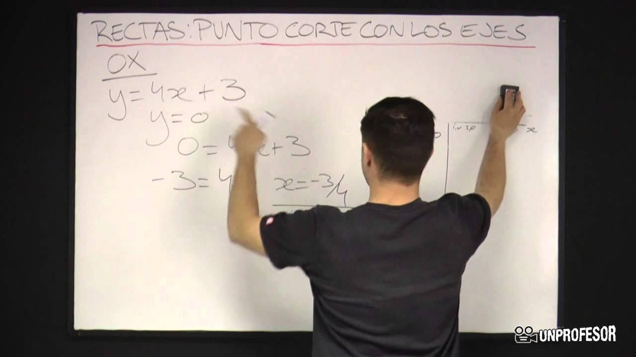 puntos de corte con los ejes