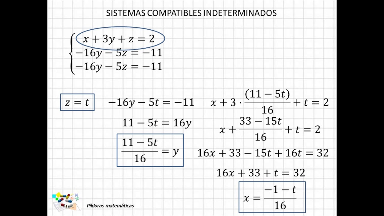 sistemas compatibles indeterminados ejercicios resueltos