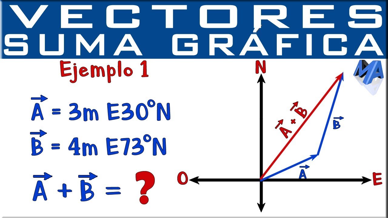 suma de vectores grafica