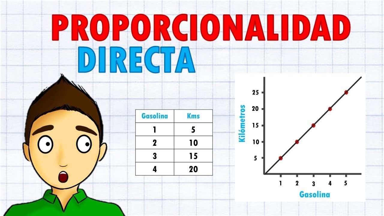 tabla proporcionalidad directa