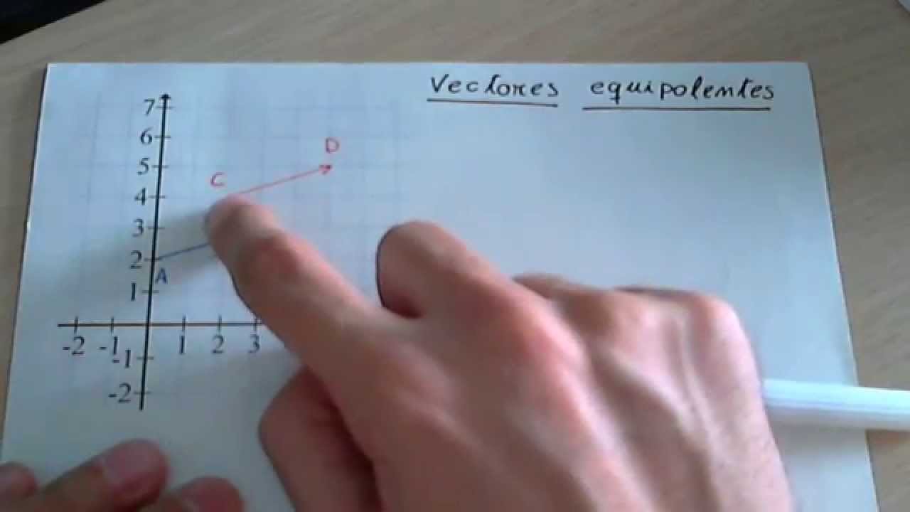 vectores equipolentes