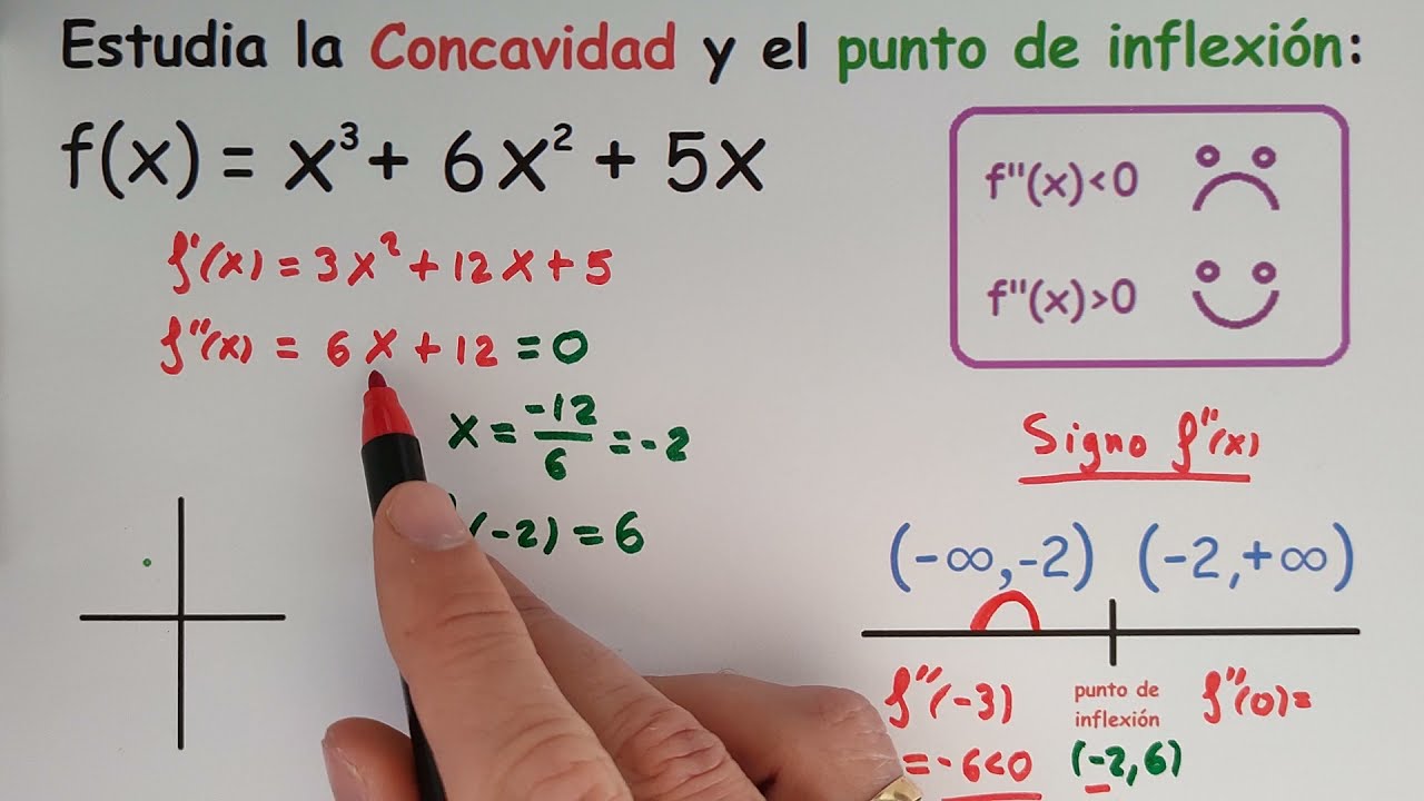 calcular puntos de inflexion