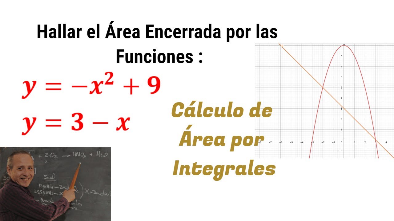 calculo de areas con integrales ejercicios resueltos pdf