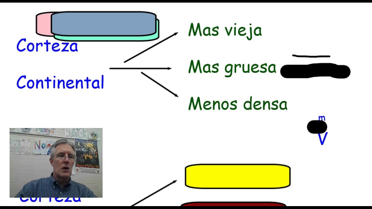 corteza continental que es
