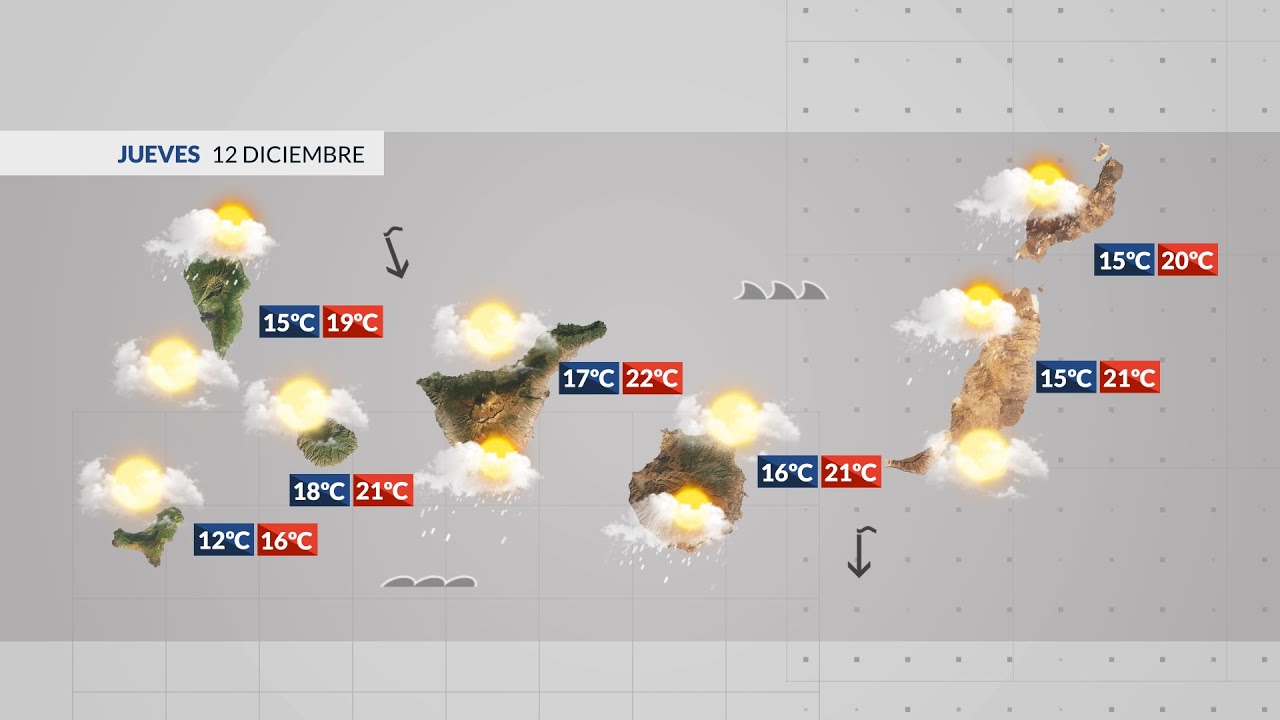 el tiempo fuerteventura febrero