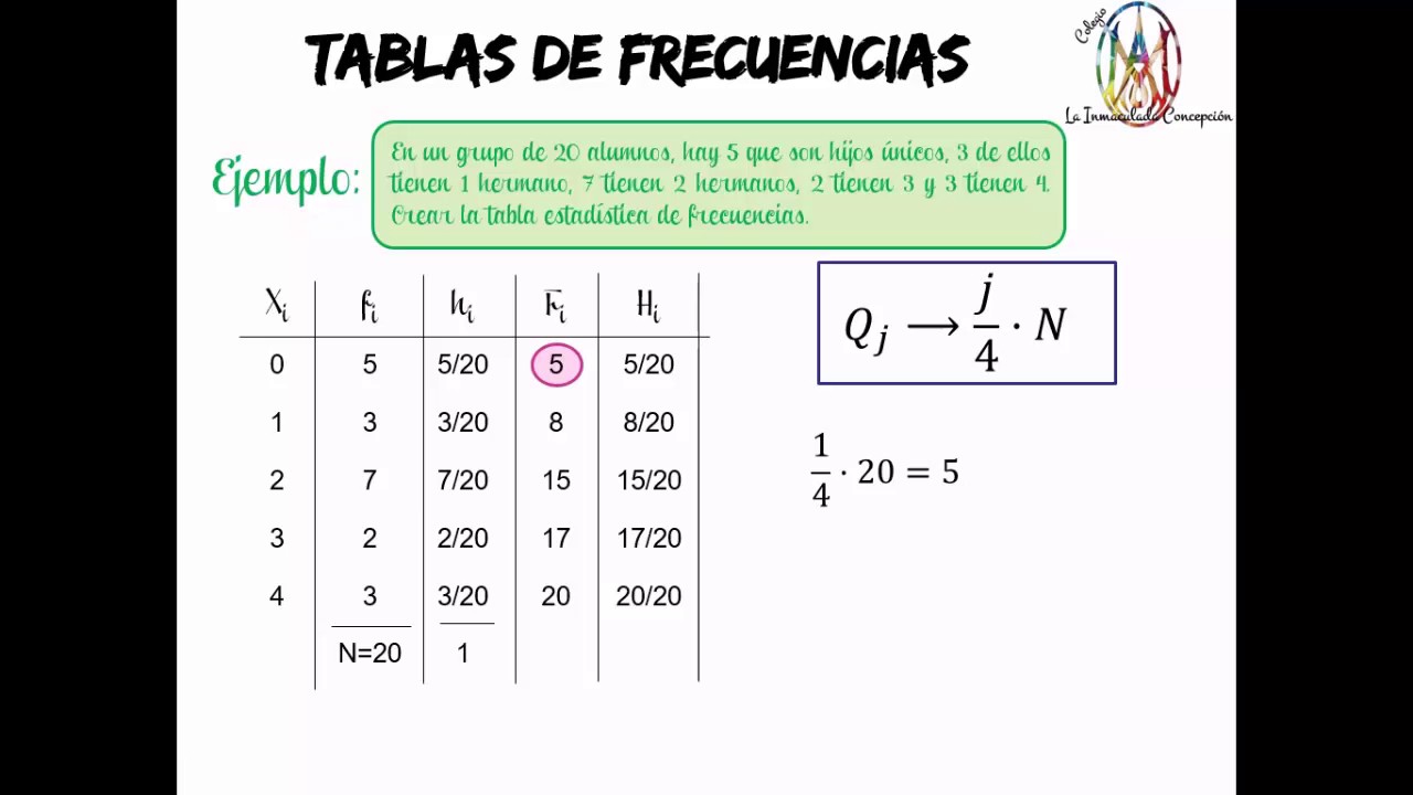 estadistico de posicion
