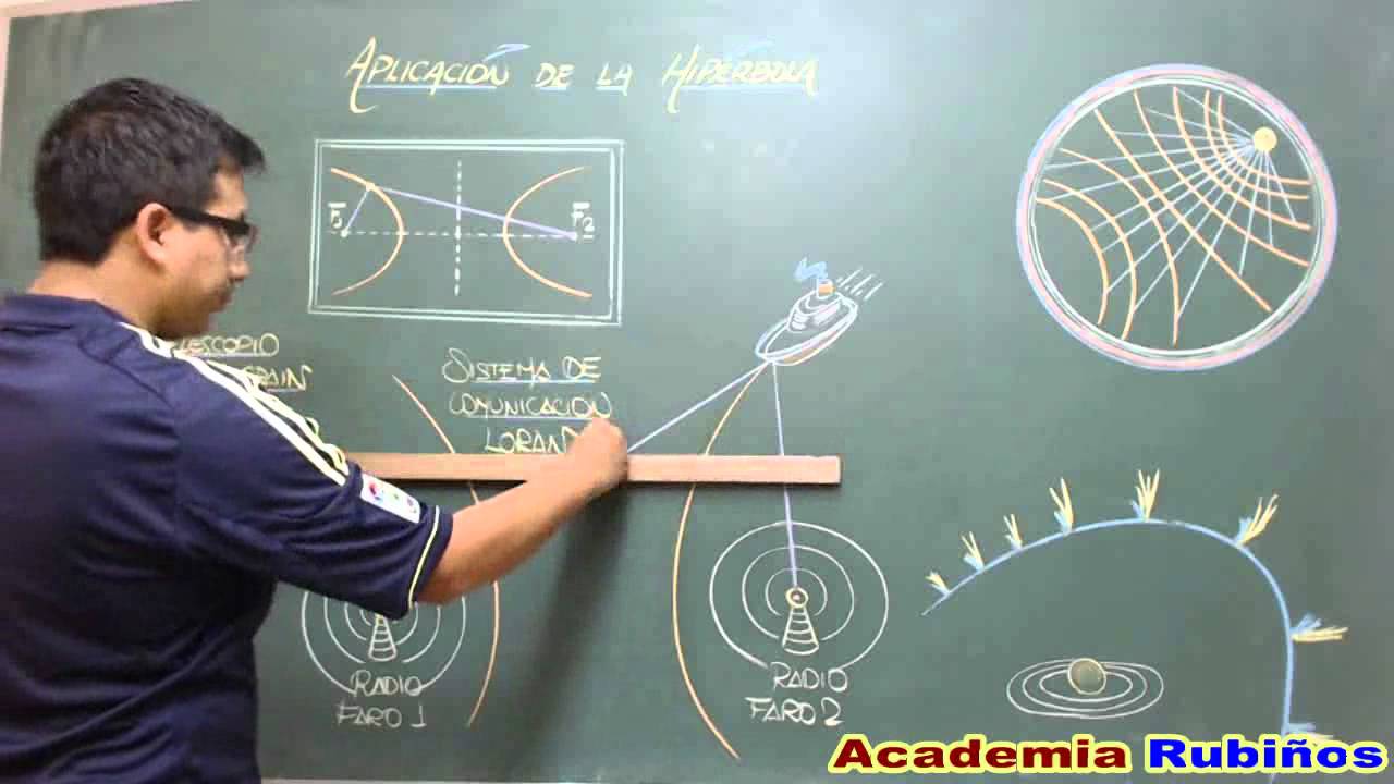 hiperbolas en la vida cotidiana