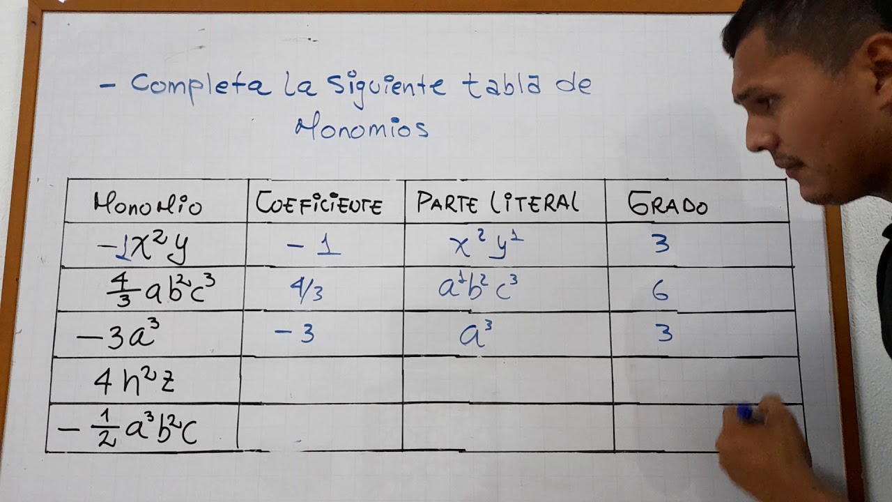 tabla de monomios