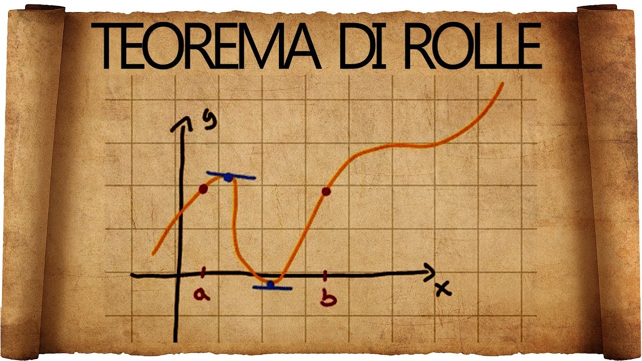 teorema de rolle