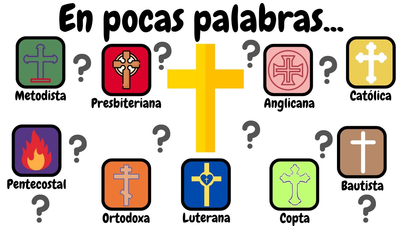 tipos de iglesias